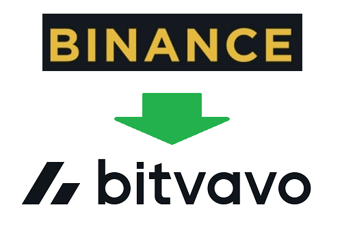 Crypto overzetten van Binance naar Bitvavo